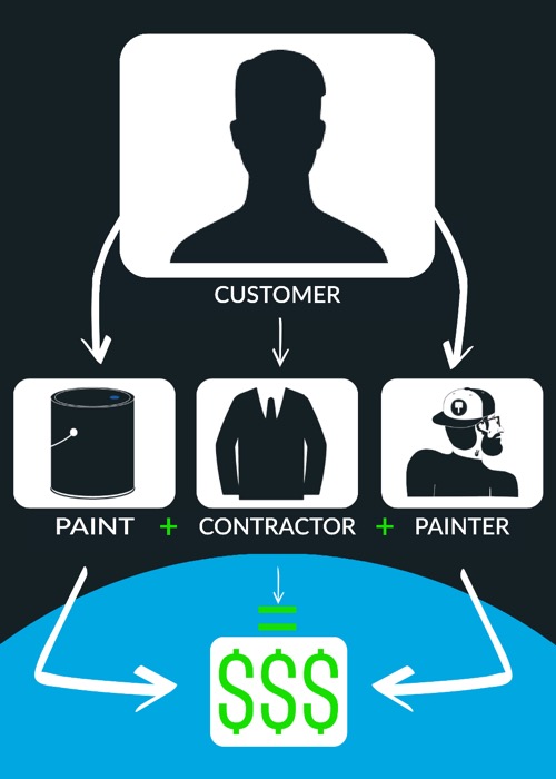 Da painter contractor illustration pic