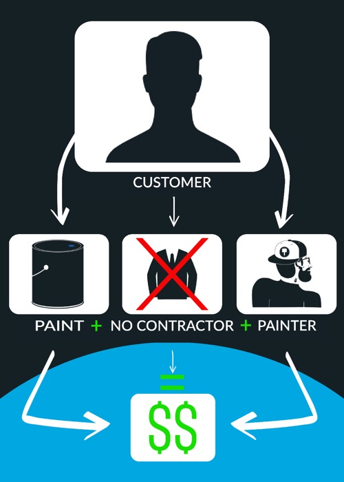 Da painter no contractor illustration pic